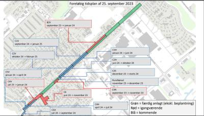På billedet ses etapeinddelinger for anlægsarbejdet på Roskildevej fra november 2023 og frem til projektets afslutning februar 2025